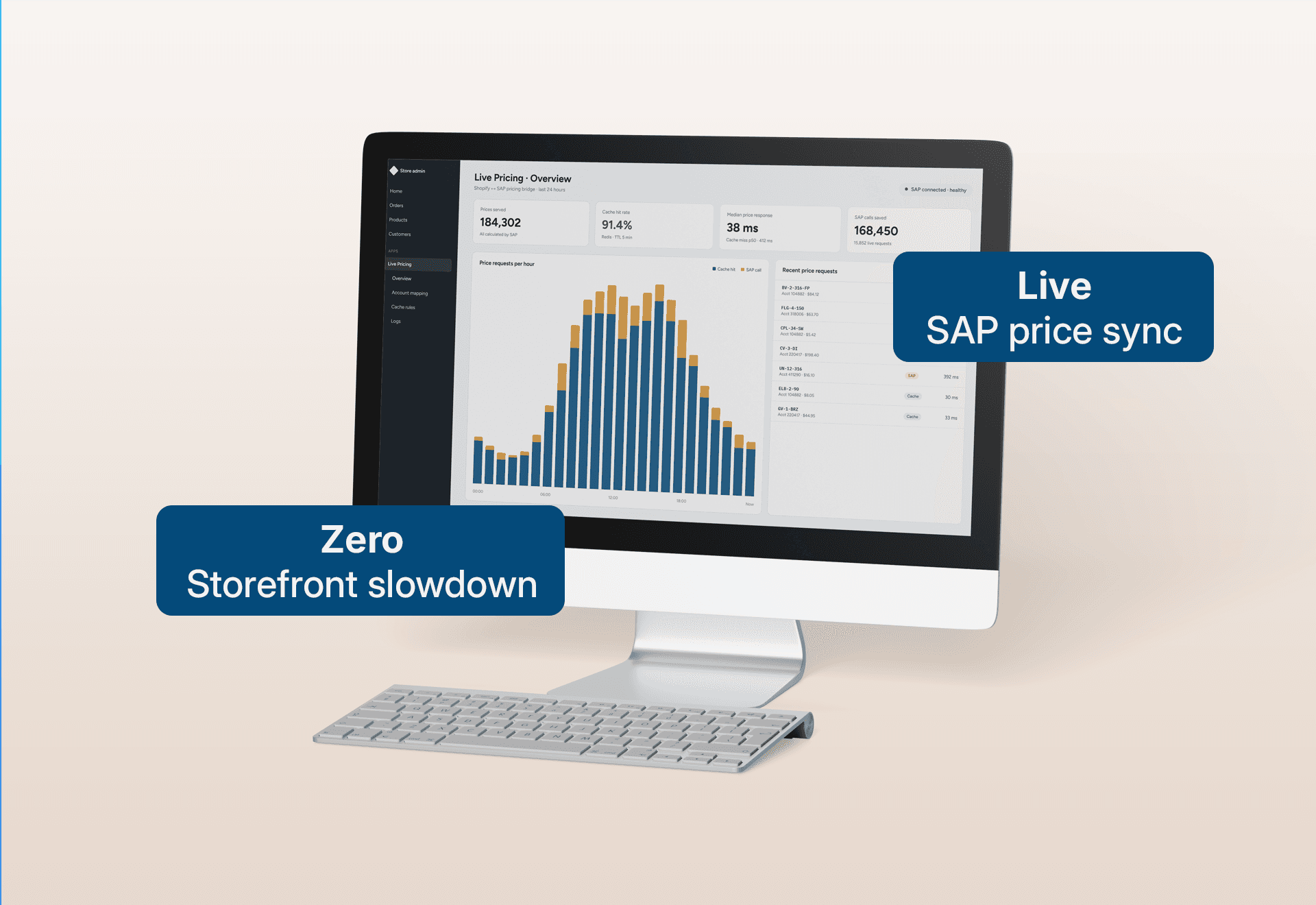 Shopify SAP ERP real-time B2B pricing integration services